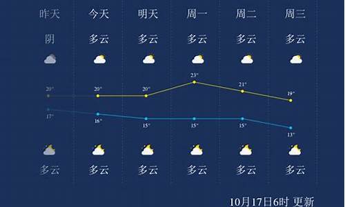 桂林天气预报一周天气_桂林天气预报一周天气预报