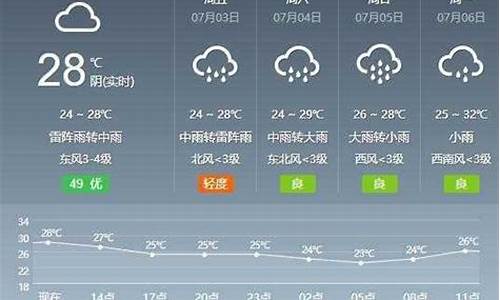 芜湖一周天气预报15天查_芜湖一周天气预报七天查询最新消息最新