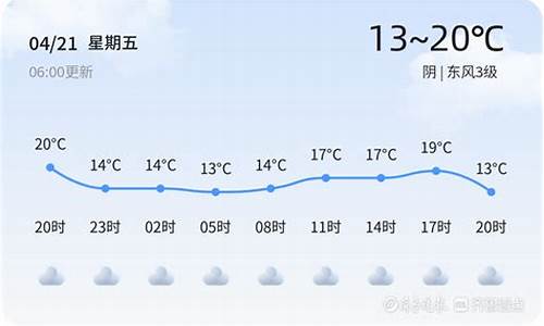 山东枣庄天气_山东枣庄天气预报15天准确一览表