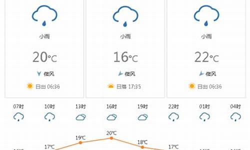 越南天气预报15天_越南天气预报15天准确一览表