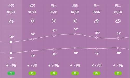 陇县天气预报一周15天查询_陇县天气预报24小时详情