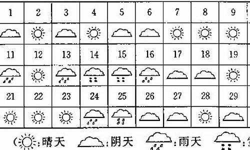 北京上周的天气情况表_上周的天气情况表