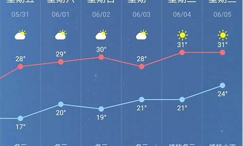 南京未来几天的天气情况_南京未来一周天气查询最新消息