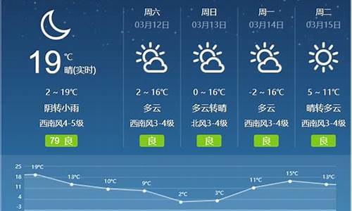 呼和浩特实时天气24小时预报_明天呼和浩特市天气预报24小时