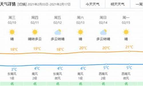 玉溪天气预报15天查询_玉溪天气预报15天查询最