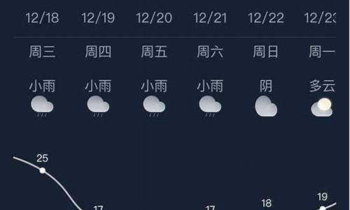 广西南宁天气预报30天查询一个月的天气_广西南宁天气预报30天查询一个月