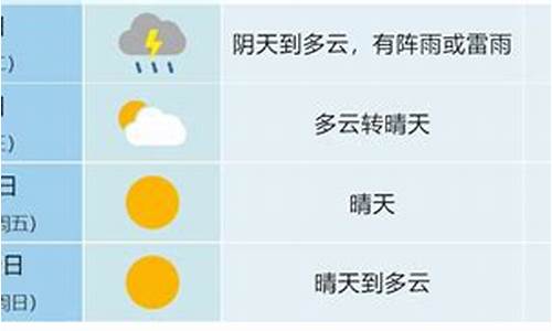 查一下合肥一周天气预报最新_合肥一周天气预告