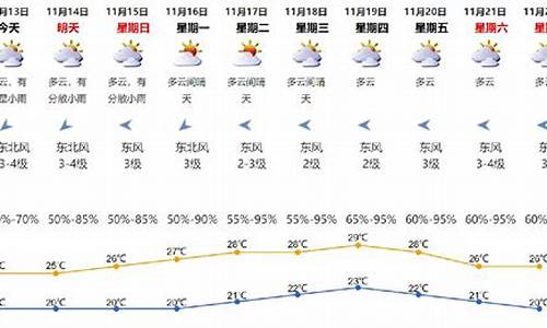 请告知深圳一个月天气预报_深圳天气一个月天气预报40天