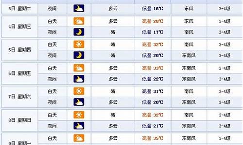 徐州一周天气预报七天查询结果最新消息今天消息_徐州的一周天气预报