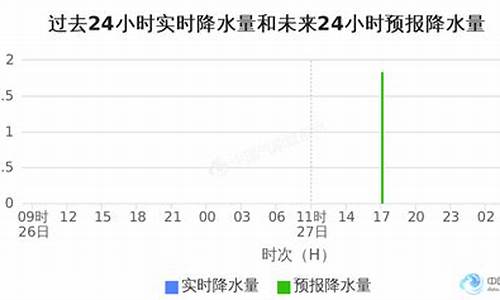 浙江省金华市天气预报_浙江省金华市天气预报15天查询