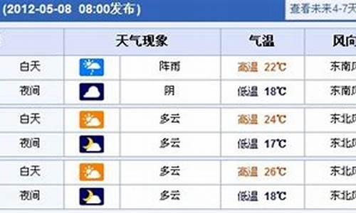 上海未来一周天气预报 七天天_上海未来一周天气情况怎样了最新消息最新