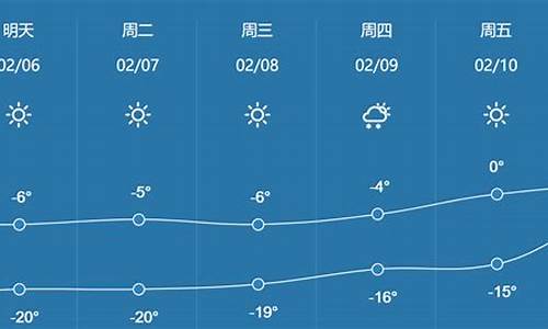 哈尔滨天气预警30天_哈尔滨天气未来30天预报