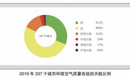 河北空气质量排名_河北空气质量排名实时查询表