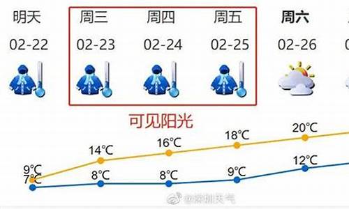 深圳气温多少度?_深圳气温多少度