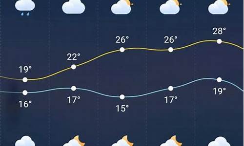 巫溪天气预报15天_巫溪天气预报15天当地