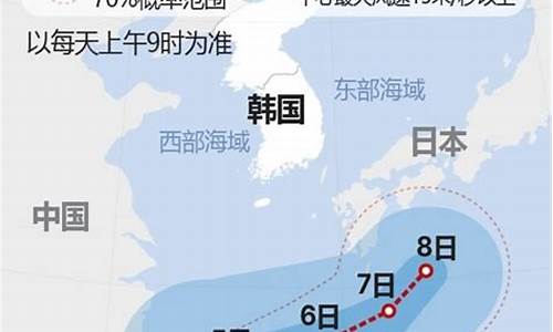 2023第6号台风最新消息今年已经第几号台风了_2023第6号台风最新消息