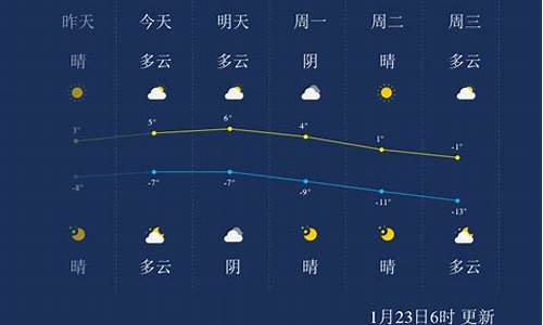 张家口万全天气预报15天查询_张家口万全天气预报一周天气预报