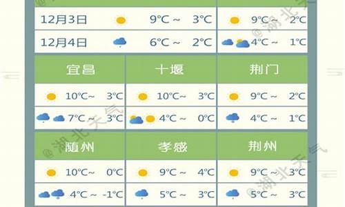 湖北的天气预报7天_湖北的天气预报7天