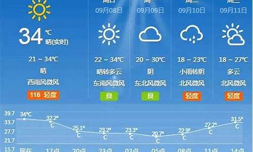 北京最新天气预报7天_北京最新天气预报7天一周