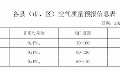 武邑天气预报7天准确_武邑天气预报7天