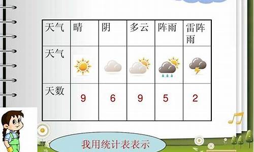 一周天气统计表二年级_一周天气预报统计表或统计图三年级