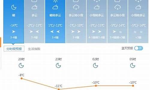 塔城天气预报一周天气_塔城天气预报40天