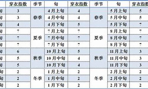 北京天气_北京天气穿衣指南