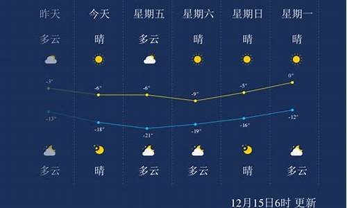 承德天气预报一周7天10天15天_承德天气预报15天当地天气查询表