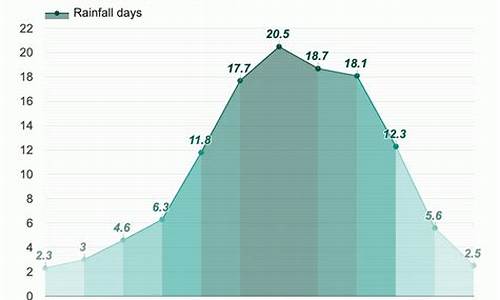 会理天气预报15天_会理天气预报15天天气预报