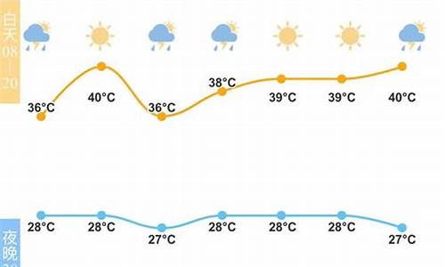 宁波未来40天天气预报告_宁波未来40天天气预报