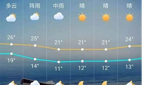 广州天气预报一周穿衣_广州天气30天预报穿衣