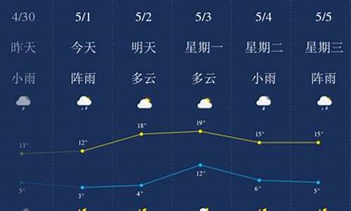 哈尔滨8月5日天气预报_8月5号哈尔滨天气