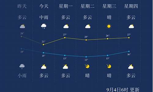 丹东二十四小时天气预报最新_丹东二十四小时天气预报