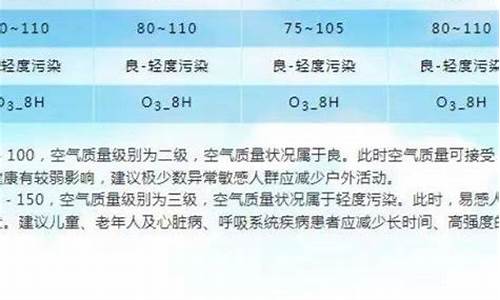 兰州空气质量_兰州空气质量预报