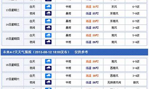 香港天气预报一周查询_香港天气预报一周的天气