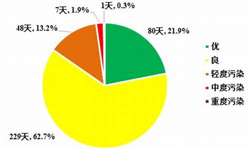 上海空气污染指数_上海空气污染指数实时