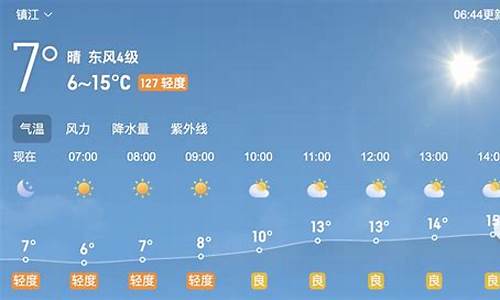 镇江今日天气_镇江今日天气实时预报