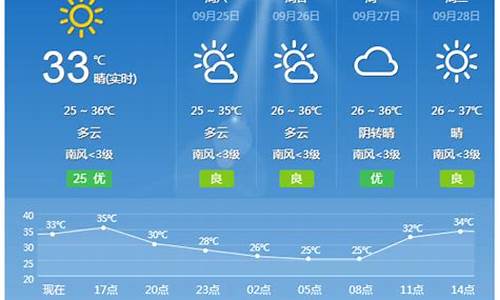 桂林广西桂林天气预报_桂林天气预报15天准确广西