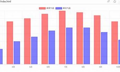 厦门一年12个月气温_厦门八月份温度