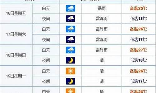 长春一周天气预报7天_长春一周天气预扳最新消息最新