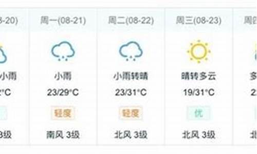 烟台未来一周天气趋势_烟台未来一周天气预报15天