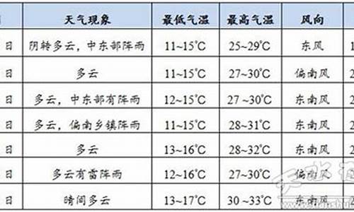 天水天气预报未来5天_未来一周天水天气预报