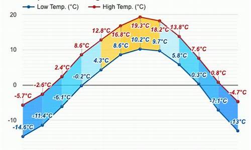 古浪天气_古浪天气预报15天查询百度古浪