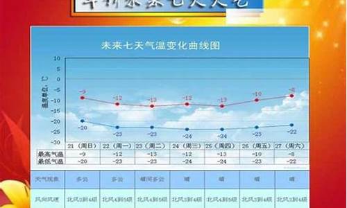 绥中天气预报查询一周_辽宁绥中天气预报一周