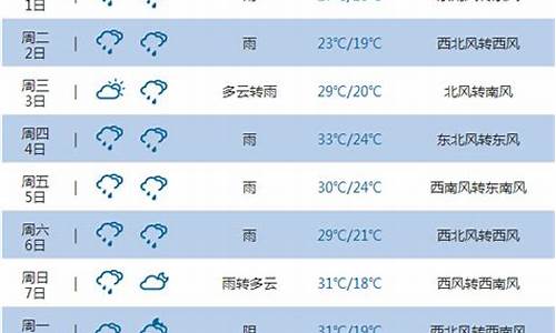 重庆未来20天天气预报准确_重庆未来20天天气预报