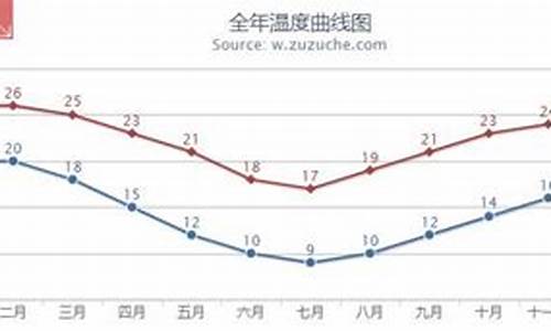 澳大利亚悉尼天气一年四季温度是多少_澳大利亚悉尼天气一年四季