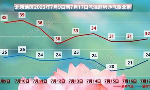 哪个天气预报准确到几点几分下雨_什么时候下雨