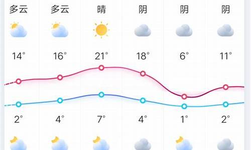 郑州十五天天气预报2345_郑州十五天天气预报