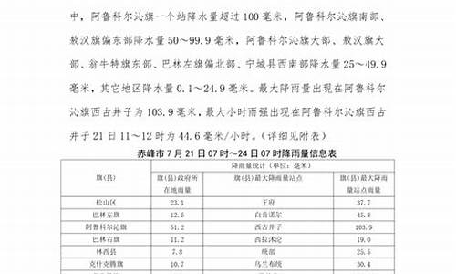 赤峰天气预报一周七天_赤峰一周天气预报最新查询系统