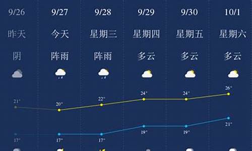 乐山天气预报!_乐山天气预报15天查询最新消息最新